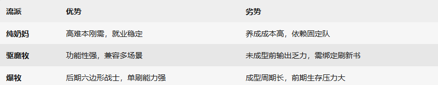 杖剑传说牧师流派推荐：如何打造最强辅助？发现专家级攻略！