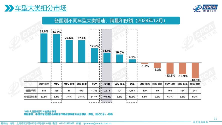 为何全国乘用车市场呈现‘北强南弱’格局？