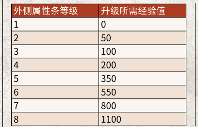 终极攻略：荒野大镖客2实用属性提升秘技揭秘 - 快速增强角色能力！