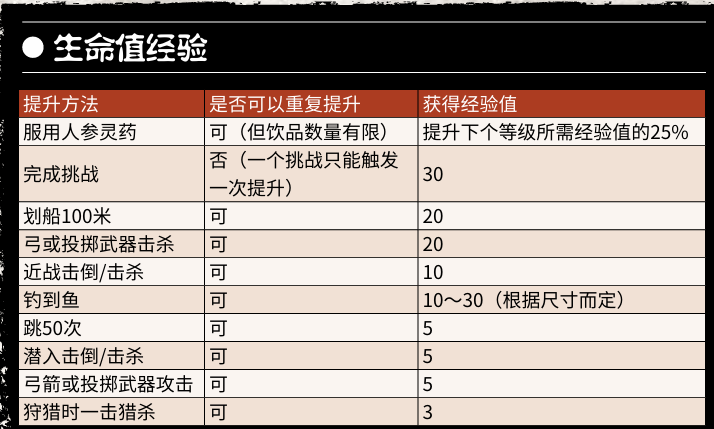 终极攻略：荒野大镖客2实用属性提升秘技揭秘 - 快速增强角色能力！