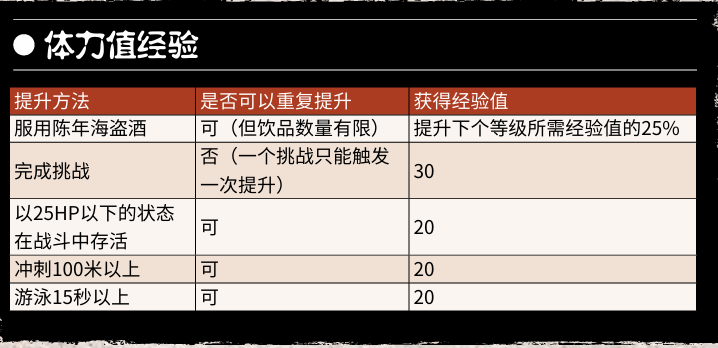 终极攻略：荒野大镖客2实用属性提升秘技揭秘 - 快速增强角色能力！