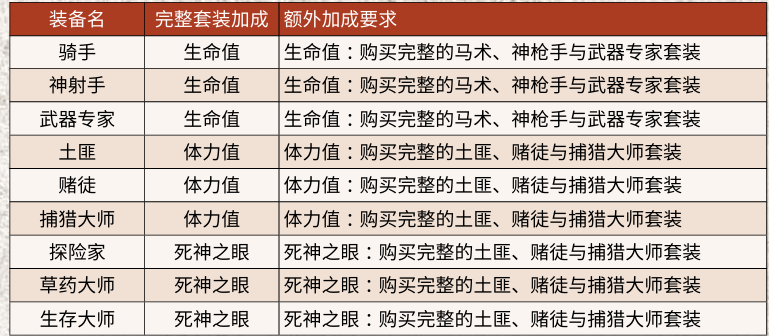 终极攻略：荒野大镖客2实用属性提升秘技揭秘 - 快速增强角色能力！