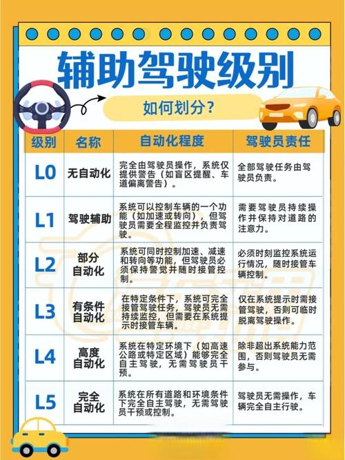 为什么体系化能力是辅助驾驶赛道的关键？