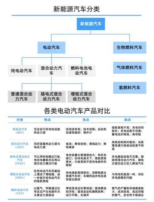 汽车产业链如何重构以激发创新活力？深入解析行业变革