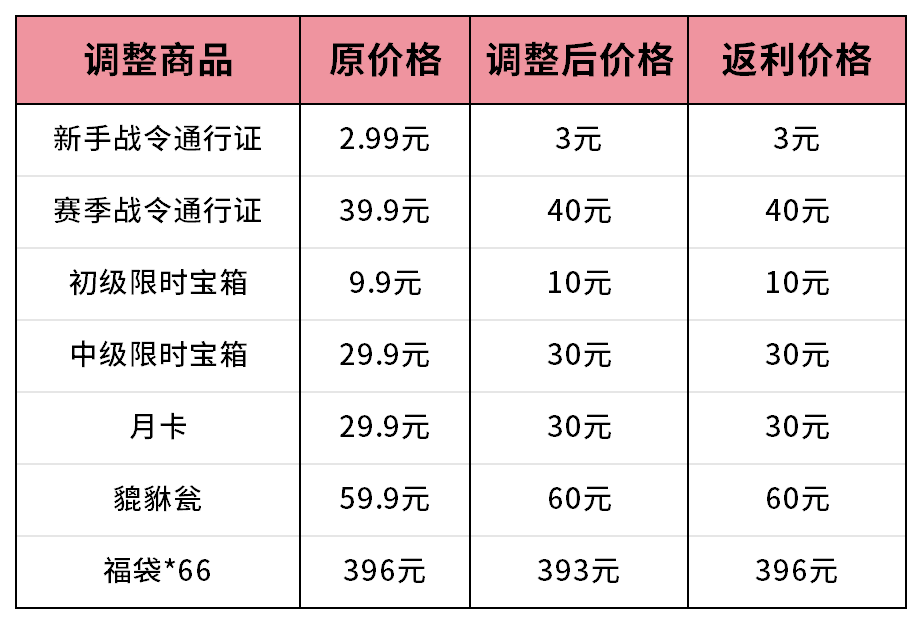 墨守孤城删档计费测试攻略：你是否已掌握关键技巧？