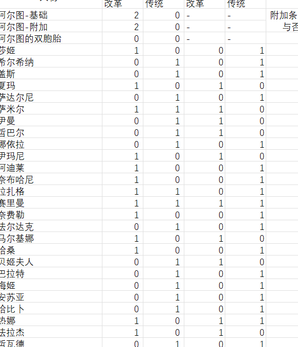 深度解析苏丹的游戏：阶梯仪式巧用策略，提升处刑数据实战技巧分享