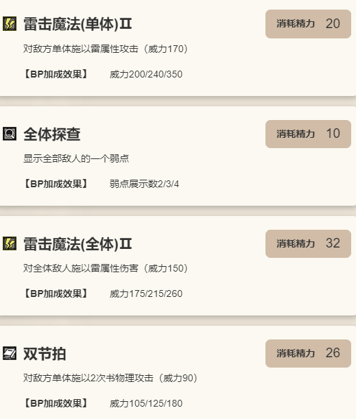 歧路旅人：大陆的霸者泰蕾兹技能详解：如何最大化你的游戏体验？