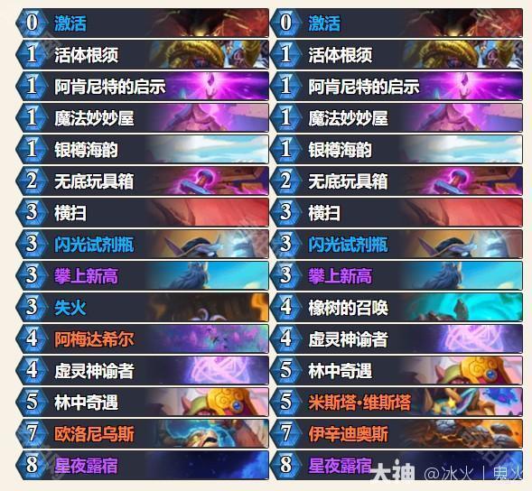 炉石传说2025巡回赛：揭秘四强选手制胜卡组与策略