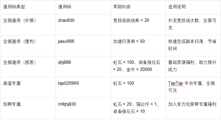 魔法祈幻界新手指南：迅速升级技巧与必备策略
