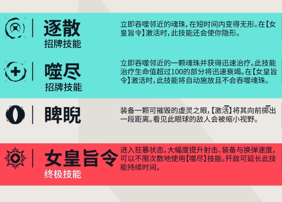探索芮娜的秘密技能：无畏契约：源能行动手游攻略详解