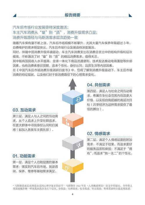 建议：如何挖掘下沉市场？多地提升汽车消费的策略解析