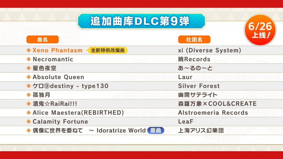 东方弹幕神乐新DLC上线！如何使用4键/6键切换功能提升游戏体验？