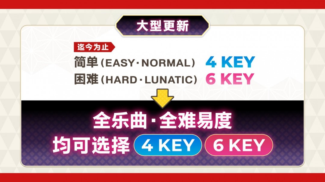 东方弹幕神乐新DLC上线！如何使用4键/6键切换功能提升游戏体验？