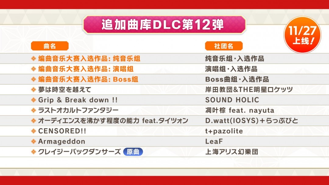 东方弹幕神乐新DLC上线！如何使用4键/6键切换功能提升游戏体验？