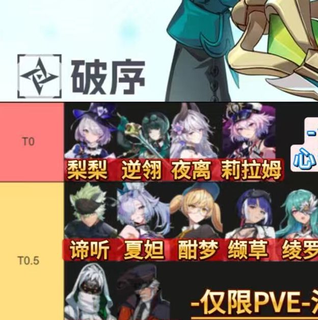手游伊瑟开荒攻略：最优配队与装备指南，轻松通关不再难