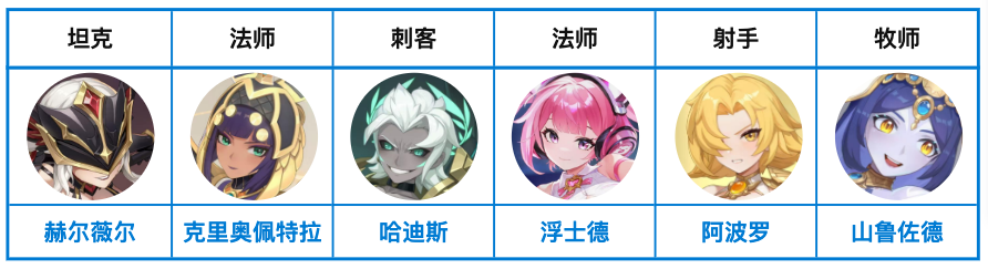 你知道如何打造龙魂旅人的最强彼岸队阵容吗？专业推荐解锁高效配搭秘诀！