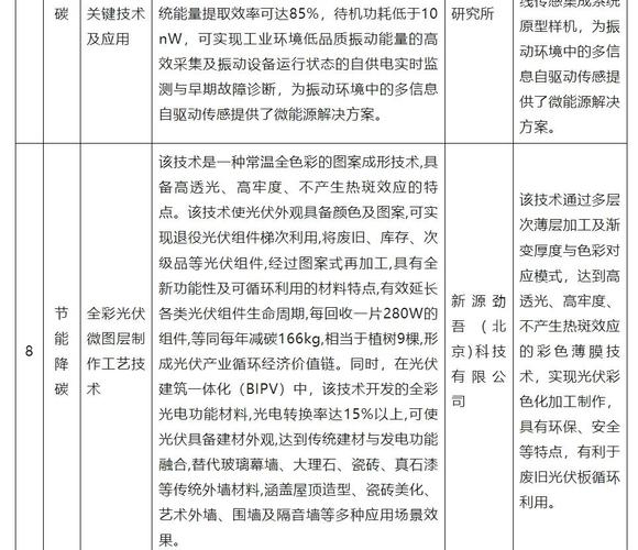 威海不动产登记中心增效秘诀：绿色通道如何提速项目审批？