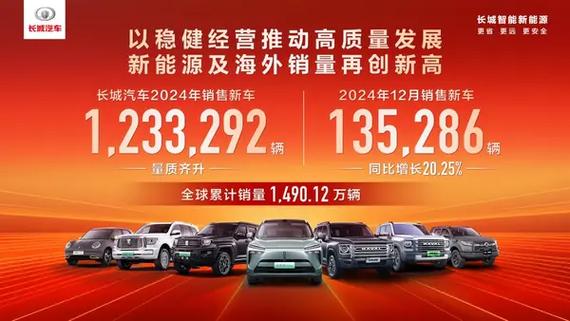 长城汽车2025股东大会：解析商业模式创新，获取行业前沿资讯
