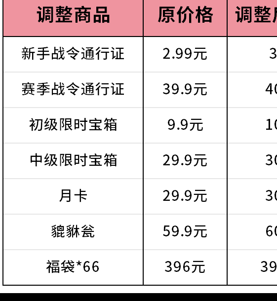 如何获得最大充值返利？揭秘〈墨守孤城〉墨涌测试规则