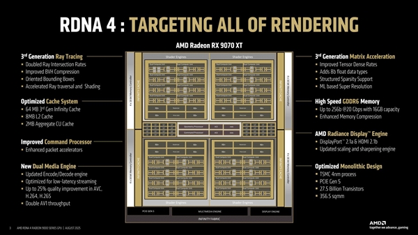 AMD的RDNA4 GPU设计为何选择模块化？揭秘其成功关键！