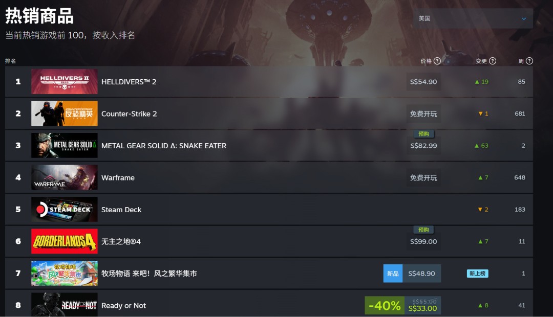 绝地潜兵2登陆Xbox：全平台在线峰值超50万的背后玄机是什么？