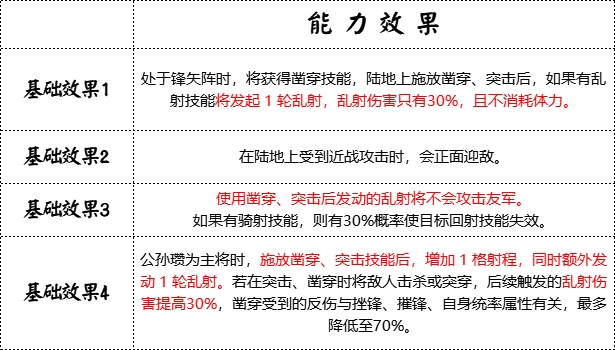 白马义从技能详解：如何在群雄时代手游中提升战力？