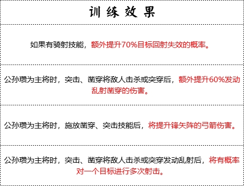 白马义从技能详解：如何在群雄时代手游中提升战力？