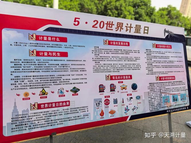 你知道‘世界计量日’有哪些重要意义吗？龙口市市场监管局详解活动亮点！