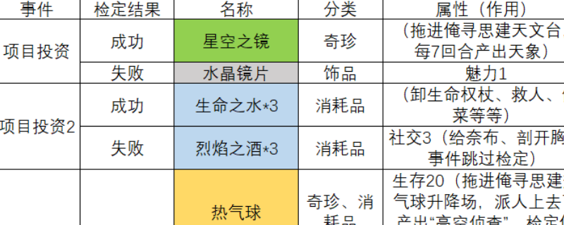 如何在苏丹的游戏中利用玛希尔发明提升工匠技能？实用攻略分享！