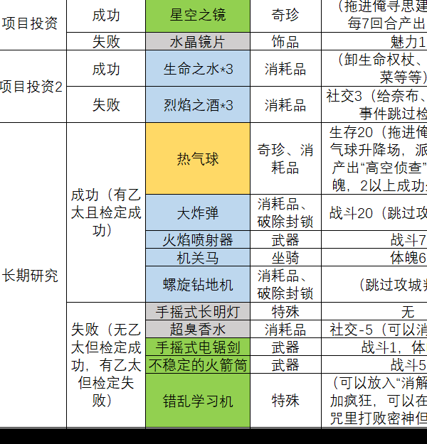 如何在苏丹的游戏中利用玛希尔发明提升工匠技能？实用攻略分享！