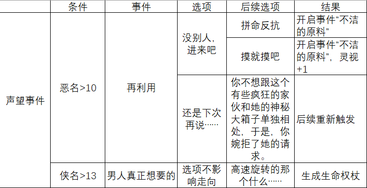如何在苏丹的游戏中利用玛希尔发明提升工匠技能？实用攻略分享！