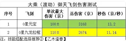 如何大乘渡劫？御天养成攻略揭秘，让你在〈主宰世界手游〉中称霸！