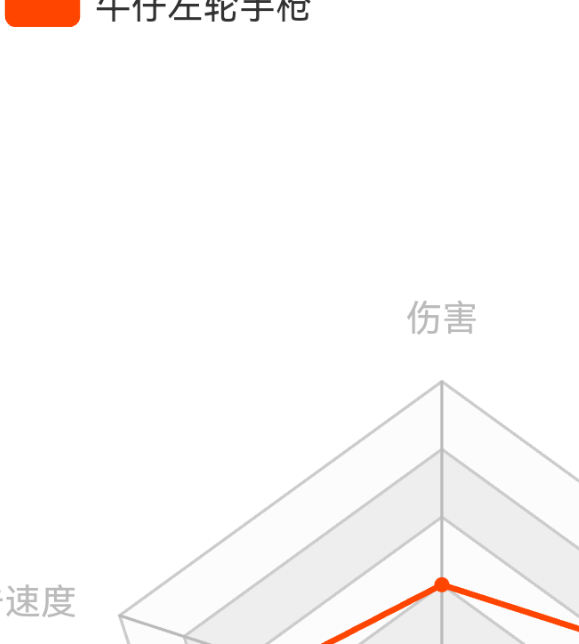 荒野大镖客2牛仔左轮手枪：强度如何影响你的游戏策略？