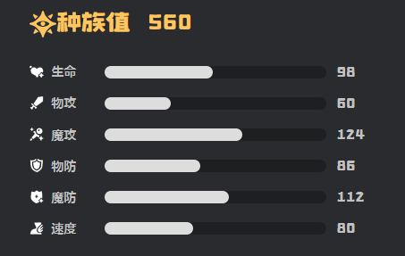 炽心雄狮技能搭配指南：如何在洛克王国游戏中称霸？