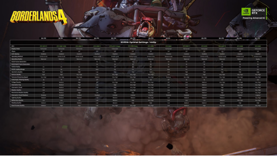 掌握NVIDIA优化秘籍：畅玩无主之地4不再卡顿，提升游戏体验！