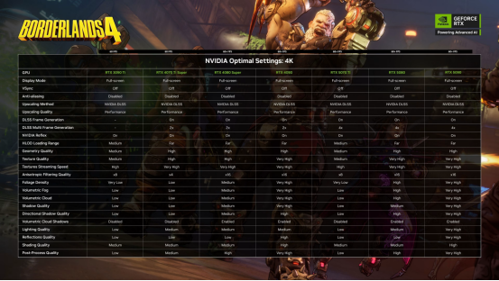 掌握NVIDIA优化秘籍：畅玩无主之地4不再卡顿，提升游戏体验！