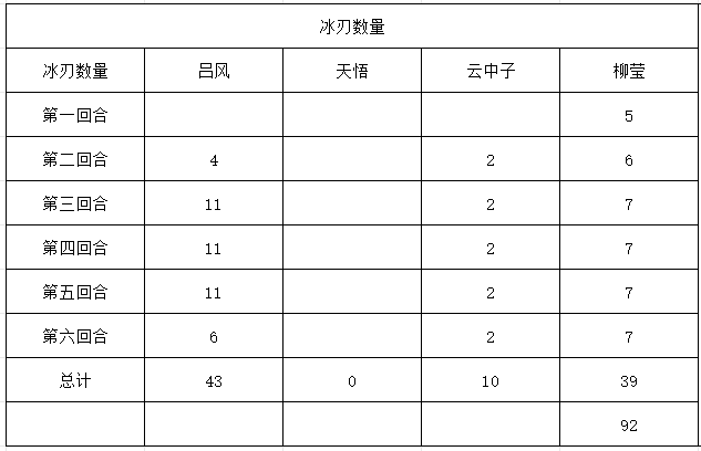 凝符改版后装备如何选择？长生：天机降世手游专家建议！