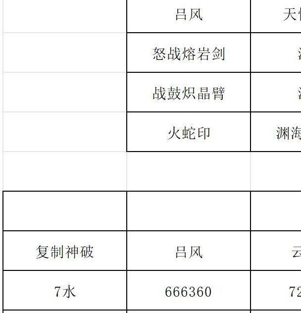 凝符改版后装备如何选择？长生：天机降世手游专家建议！