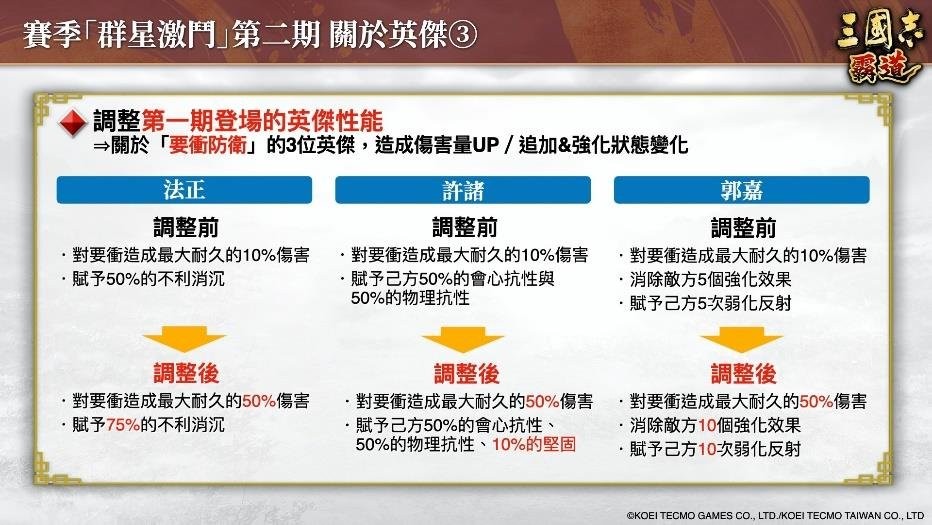 三国志 霸道新赛季开启！全面解读「群星激斗」第二期亮点