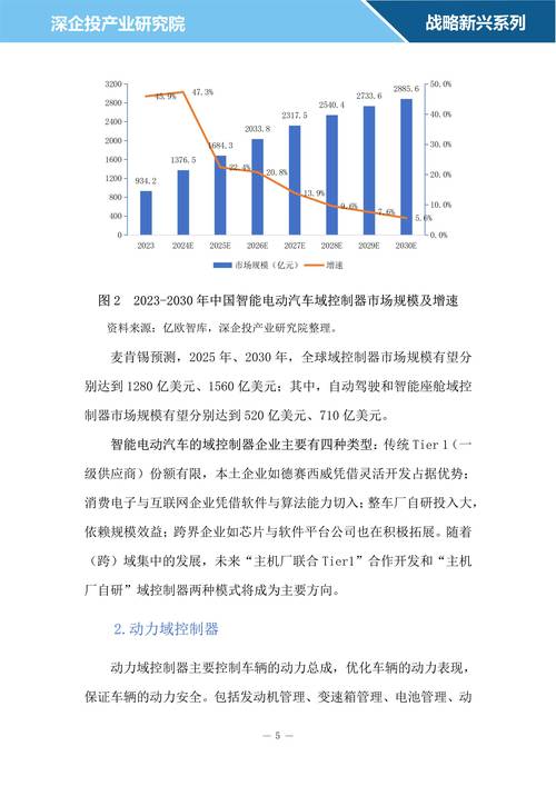 新能源汽车后市场:配件流通网络面临挑战,高效解决方案亟待探索 新能源汽车后市场:配件流通网络面临挑战,高效解决方案亟待探索