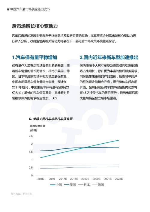 新能源汽车后市场:配件流通网络面临挑战,高效解决方案亟待探索 新能源汽车后市场:配件流通网络面临挑战,高效解决方案亟待探索