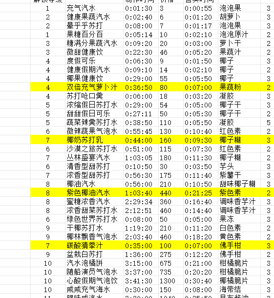 如何提升汽水等级与收益？寻海之旅手游攻略详细解析