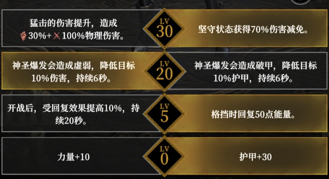 你了解地下城堡4角色天赋选择的最佳攻略吗? 你了解地下城堡4角色天赋选择的最佳攻略吗?