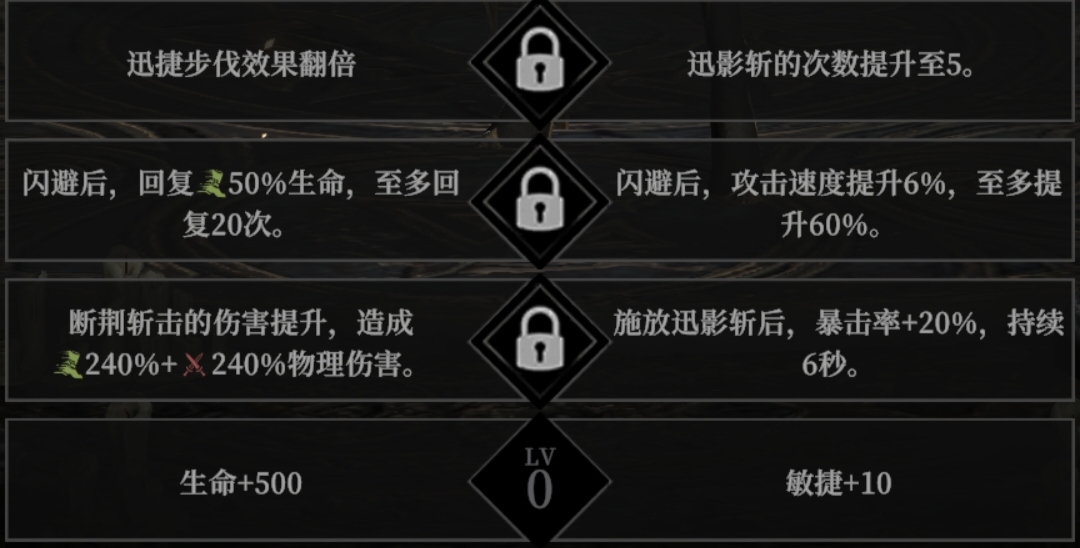你了解地下城堡4角色天赋选择的最佳攻略吗? 你了解地下城堡4角色天赋选择的最佳攻略吗?
