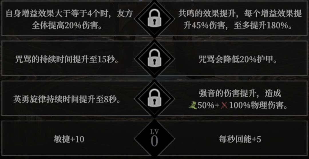 你了解地下城堡4角色天赋选择的最佳攻略吗? 你了解地下城堡4角色天赋选择的最佳攻略吗?