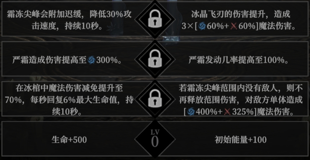 你了解地下城堡4角色天赋选择的最佳攻略吗? 你了解地下城堡4角色天赋选择的最佳攻略吗?