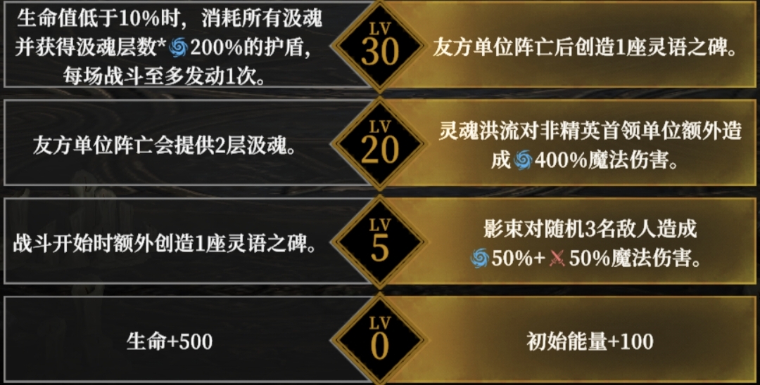你了解地下城堡4角色天赋选择的最佳攻略吗? 你了解地下城堡4角色天赋选择的最佳攻略吗?