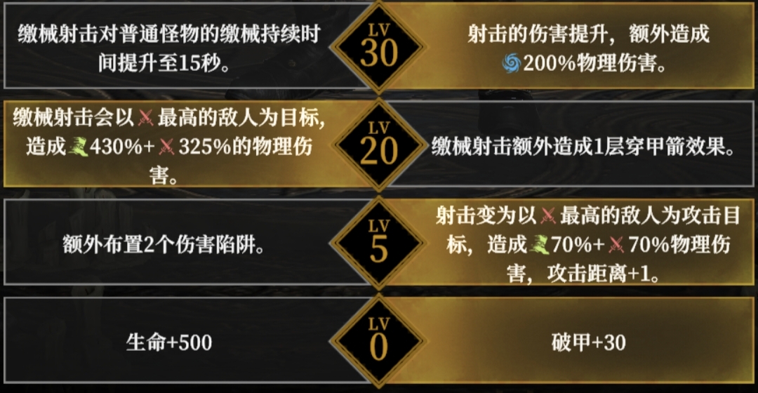 你了解地下城堡4角色天赋选择的最佳攻略吗? 你了解地下城堡4角色天赋选择的最佳攻略吗?