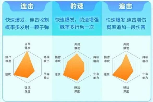 弹弹星球手游攻略：如何选择开局武器流派，助你快速制胜？