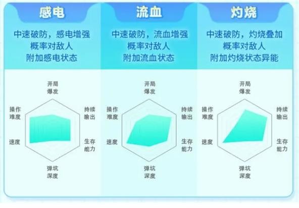 弹弹星球手游攻略：如何选择开局武器流派，助你快速制胜？